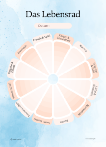 Das Lebensrad